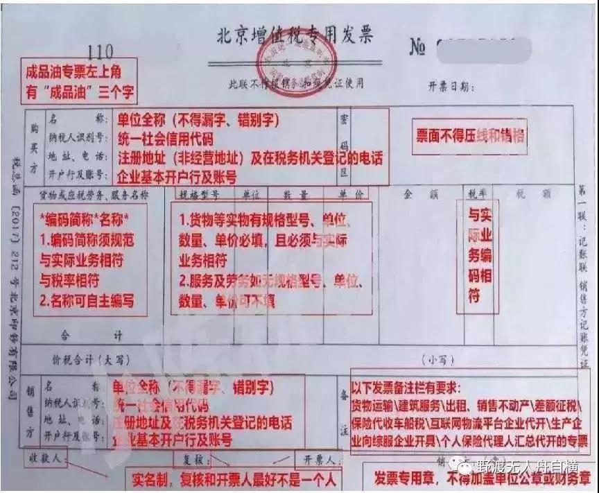 餐飲企業(yè)被突擊檢查，注意這7大財(cái)稅痛點(diǎn)！