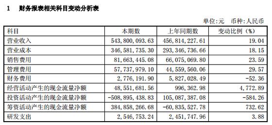 好會(huì)計(jì)：會(huì)計(jì)報(bào)表作用